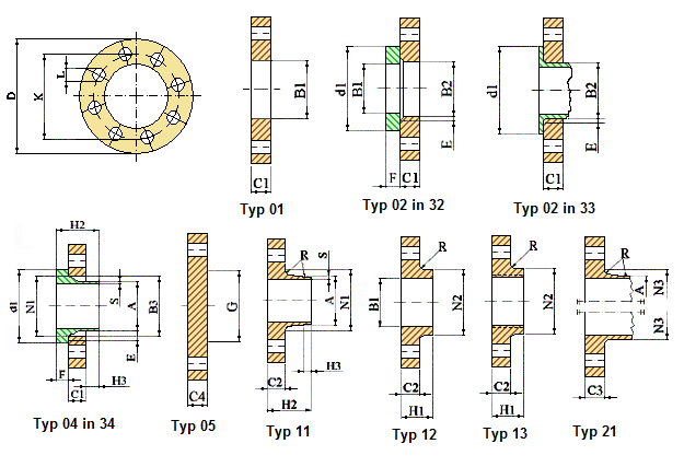 Dn Flange Chart