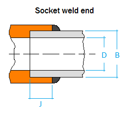 Conexion soldadura tipo Socket Weld