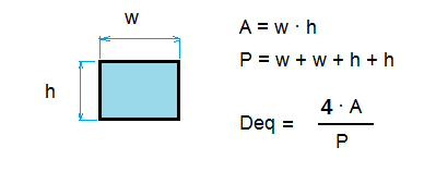 Hydraulic diameter - Numero Reynolds