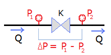 coeficiente de caudal Cv Kv