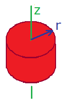Moment of Inertia: Solid Cylinder