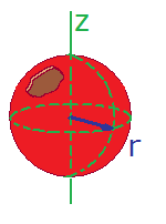 Moment of Inertia Formula: Hollow Sphere