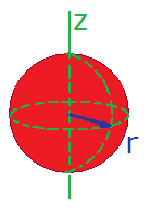 Moment of Inertia: Solid Sphere