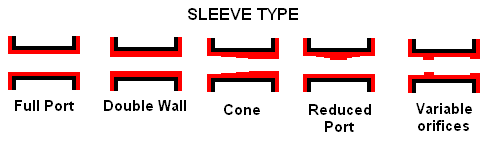 Pinch valve - Sleeve Type