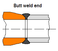 Dixon - Clamp connection