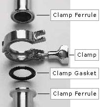 Dixon - Clamping Connection