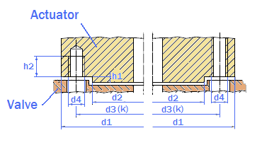 Valve Actuador Connection ISO-5211