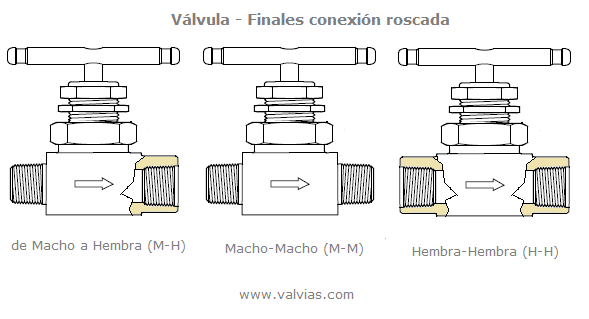 Dixon - Válvula de bola con conexión roscada 'hembra' NPT