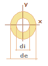 Ring Inertia area