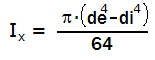 Ring Inertia Area formula