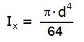 Circle Inertia Area formula