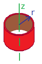 Momento de Inercia Cilindro Hueco de pared delgada