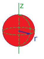 Momento de Inercia: Esfera Sólida