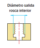 Diámetro salida rosca interior