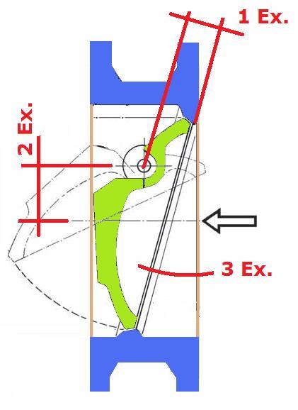 Tilting disc check valve - Eccentricity